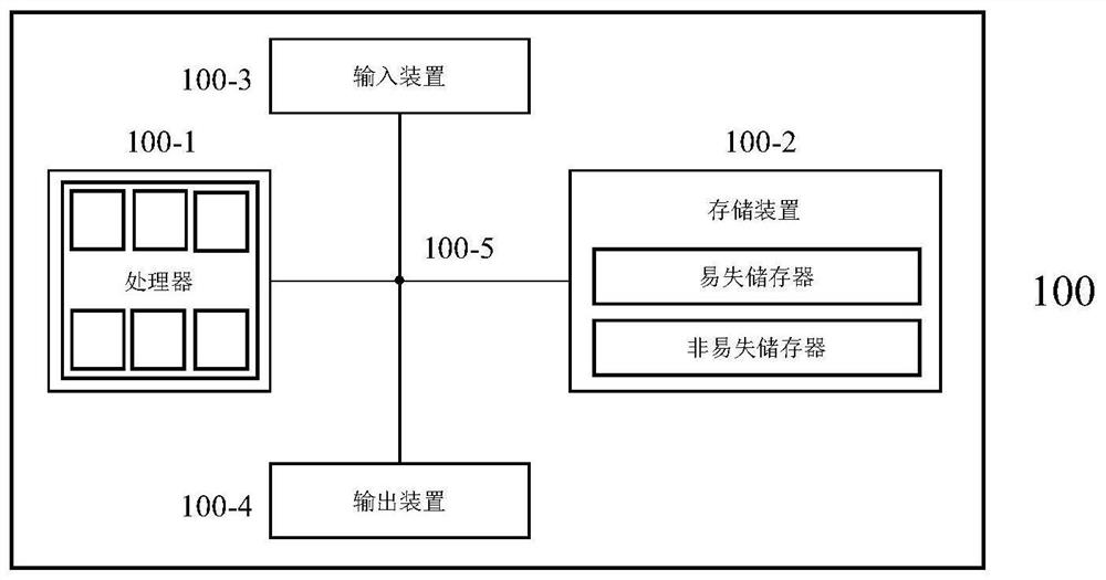 Information vector machine method and device for comprehensive discrimination of dumped karst dangerous rock stability