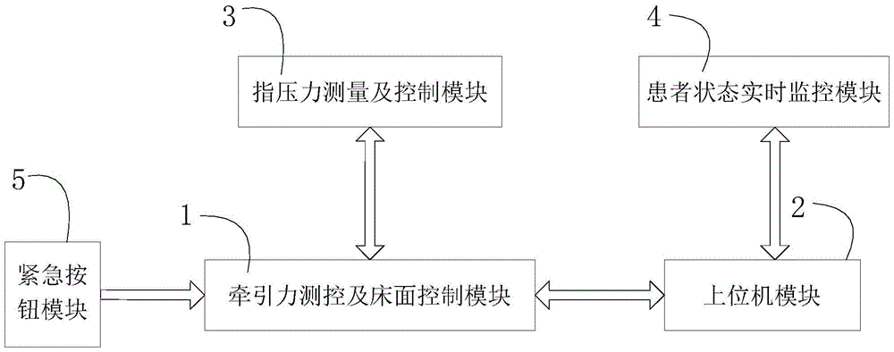 Spinal joint decompression measurement and control system