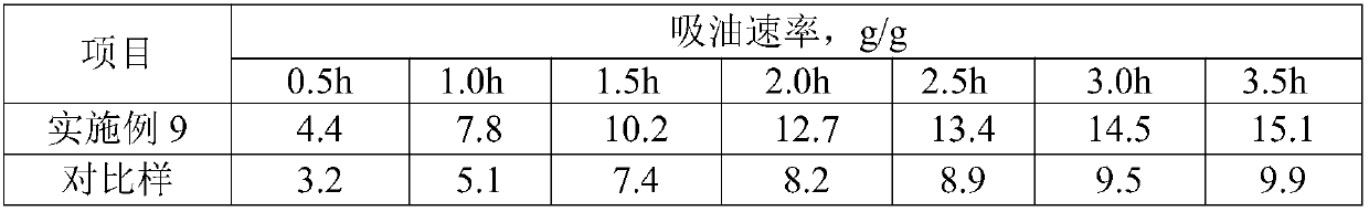 Graphene based super oil-absorbable and antibacterial oil-absorbable resin and application thereof