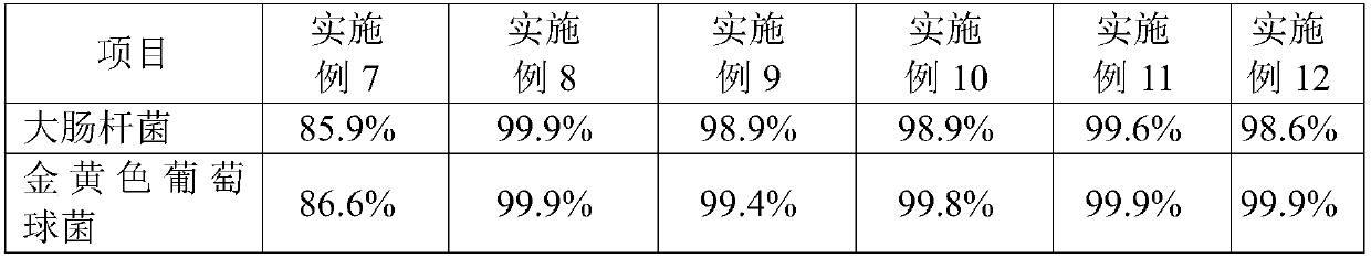 Graphene based super oil-absorbable and antibacterial oil-absorbable resin and application thereof