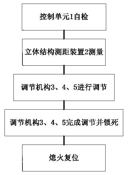 Height-based vehicle-mounted memory seat and steering wheel adjusting method and system