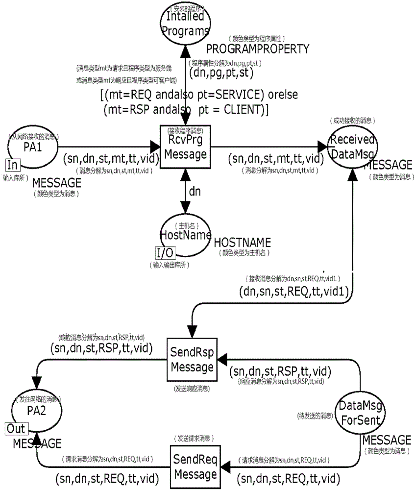 A Method for Identifying Critical Attack Paths in Business Systems