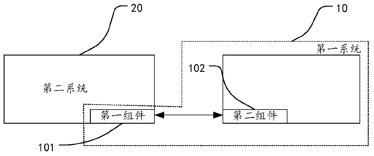 Service data processing method, system and component, computing equipment and storage medium