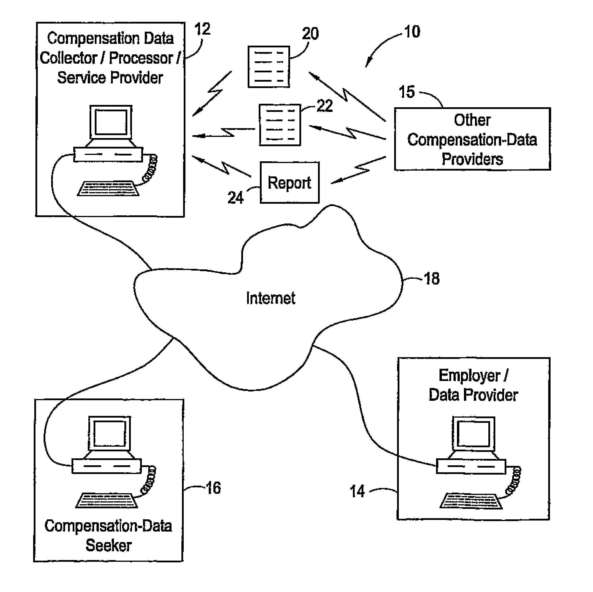 Compensation data prediction