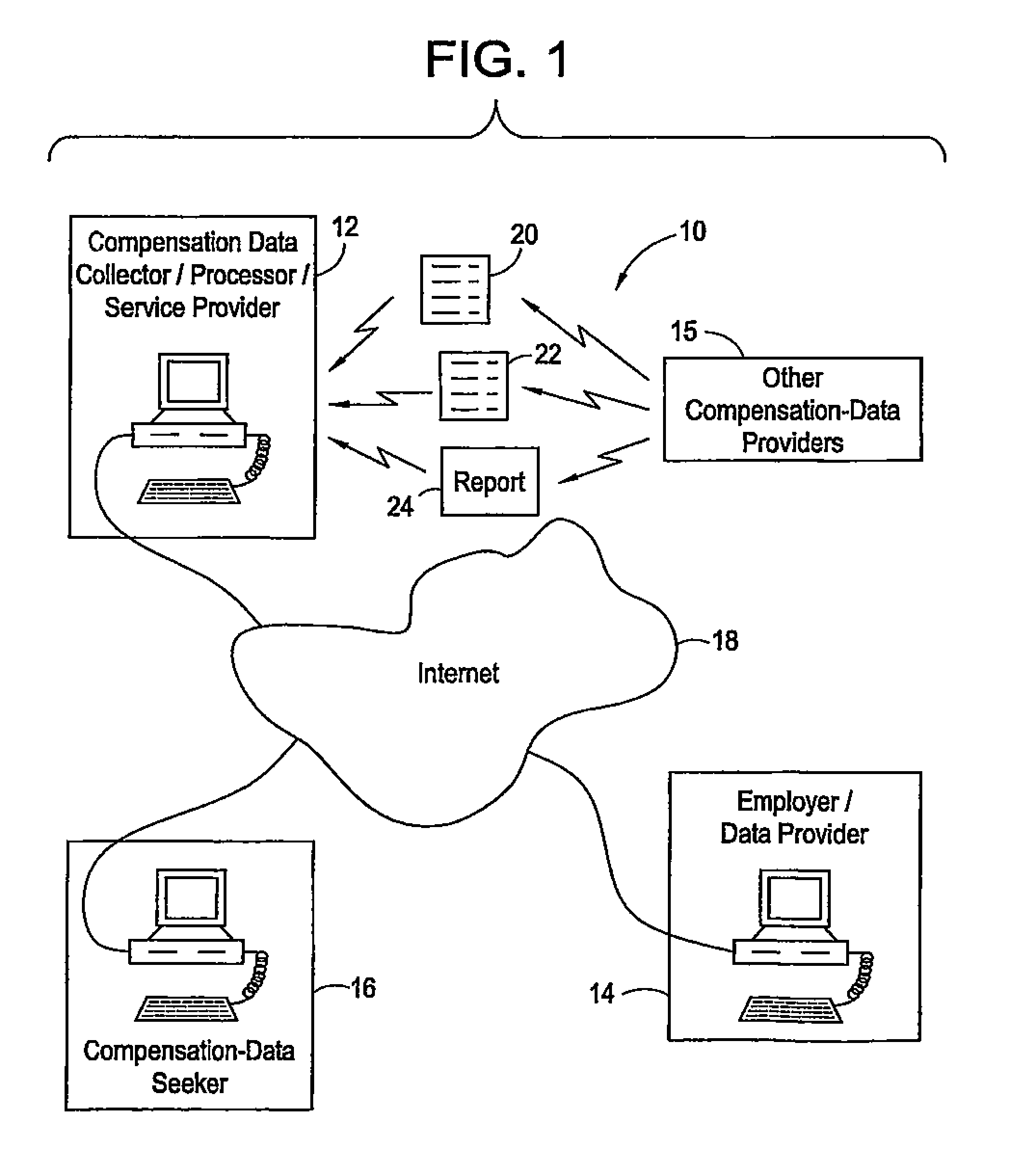 Compensation data prediction