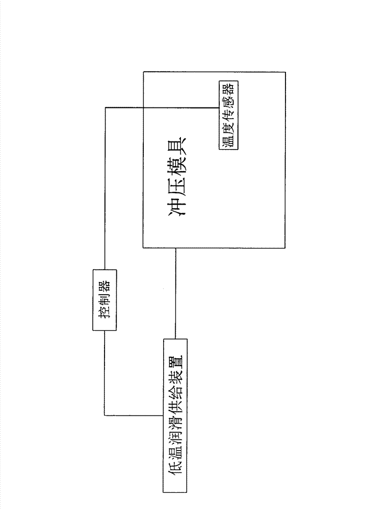 High speed stamping die with low temperature lubricating structure