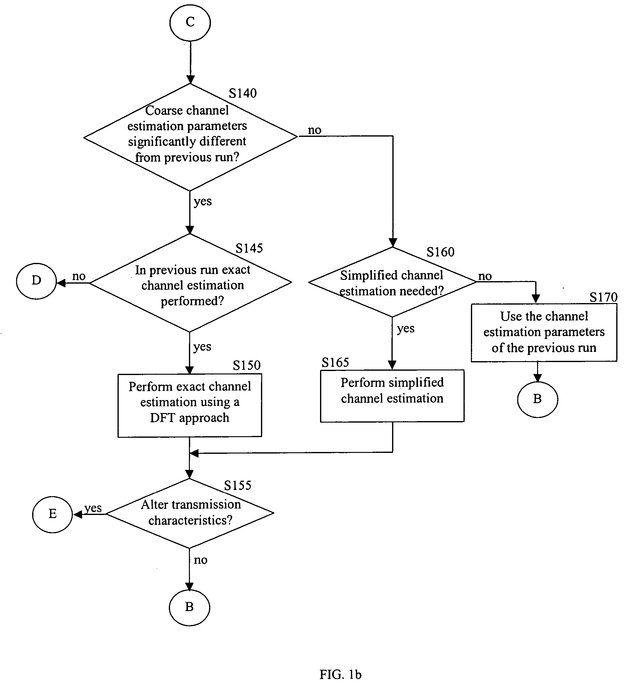 Method for estimating wireless channel parameters