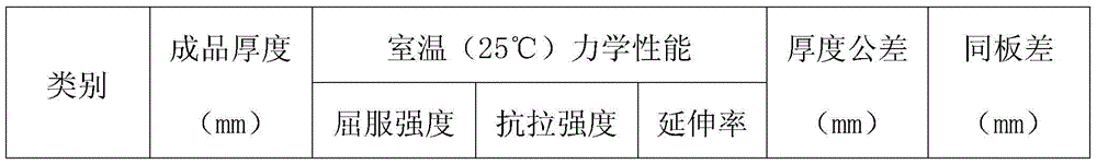 A kind of production process of medical ta3 plate