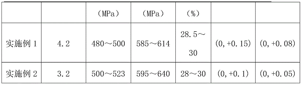 A kind of production process of medical ta3 plate