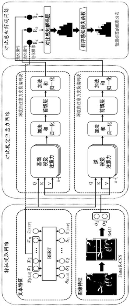 Text and image fused bimodal character classification method and device