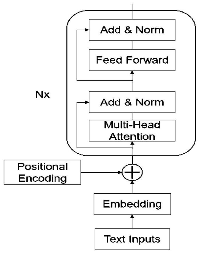 Text and image fused bimodal character classification method and device