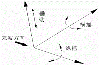 Multi-shaft absorbing pneumatic drive type wave energy air collecting device for artificial upwelling