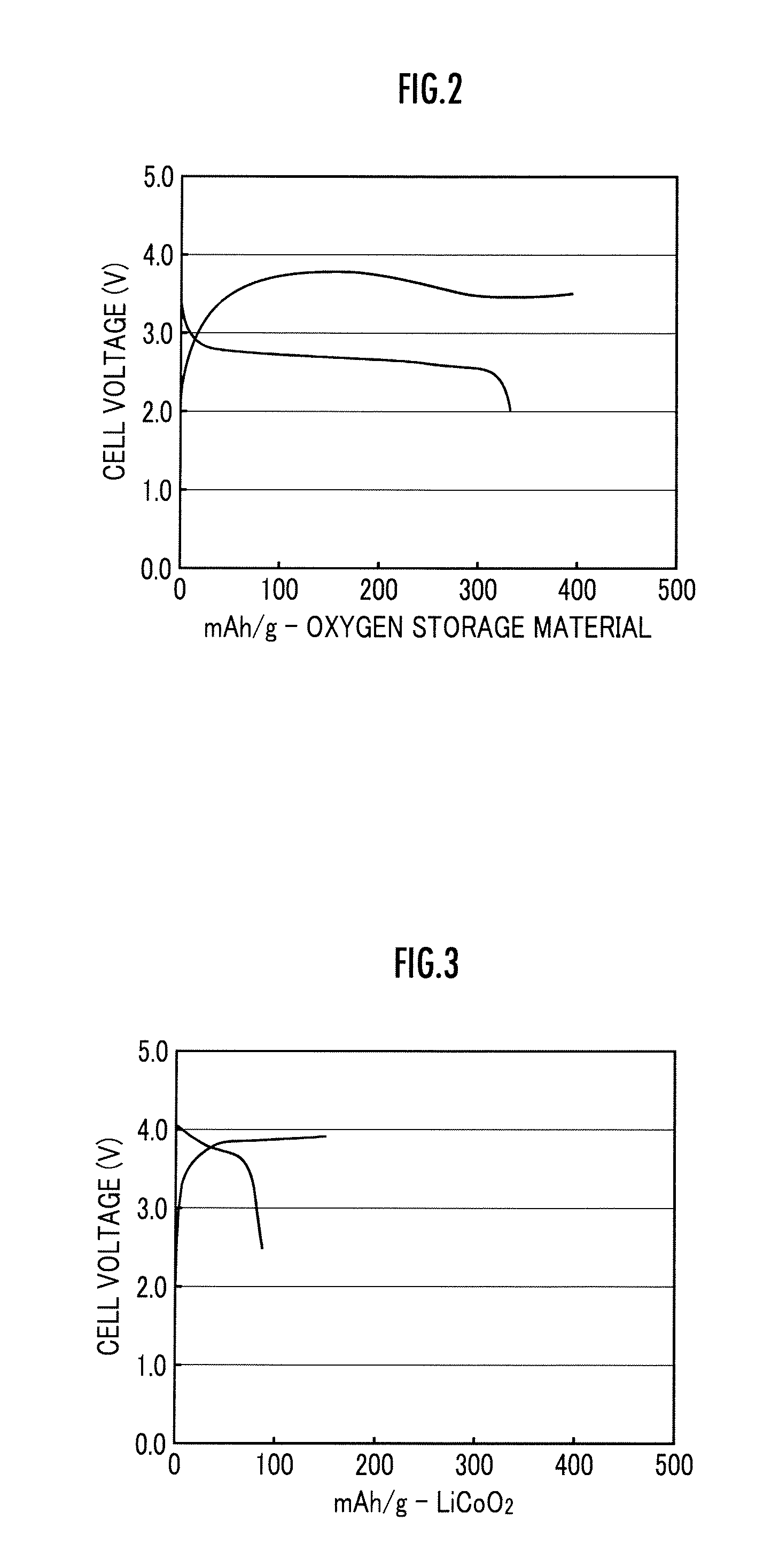 Lithium ion oxygen battery