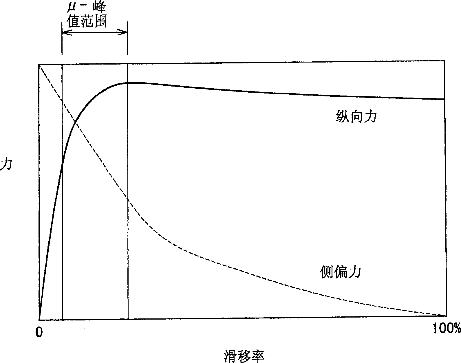 Vehicle brake system, and method of controlling such brake system