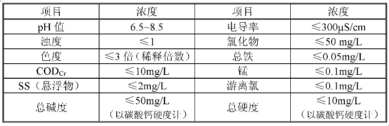 A regenerated water manufacturing device and method based on electrolysis and double-membrane technology