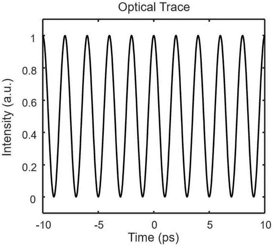 Method and system for achieving real-time measurement of big bandwidth optical signal radio frequency spectrums