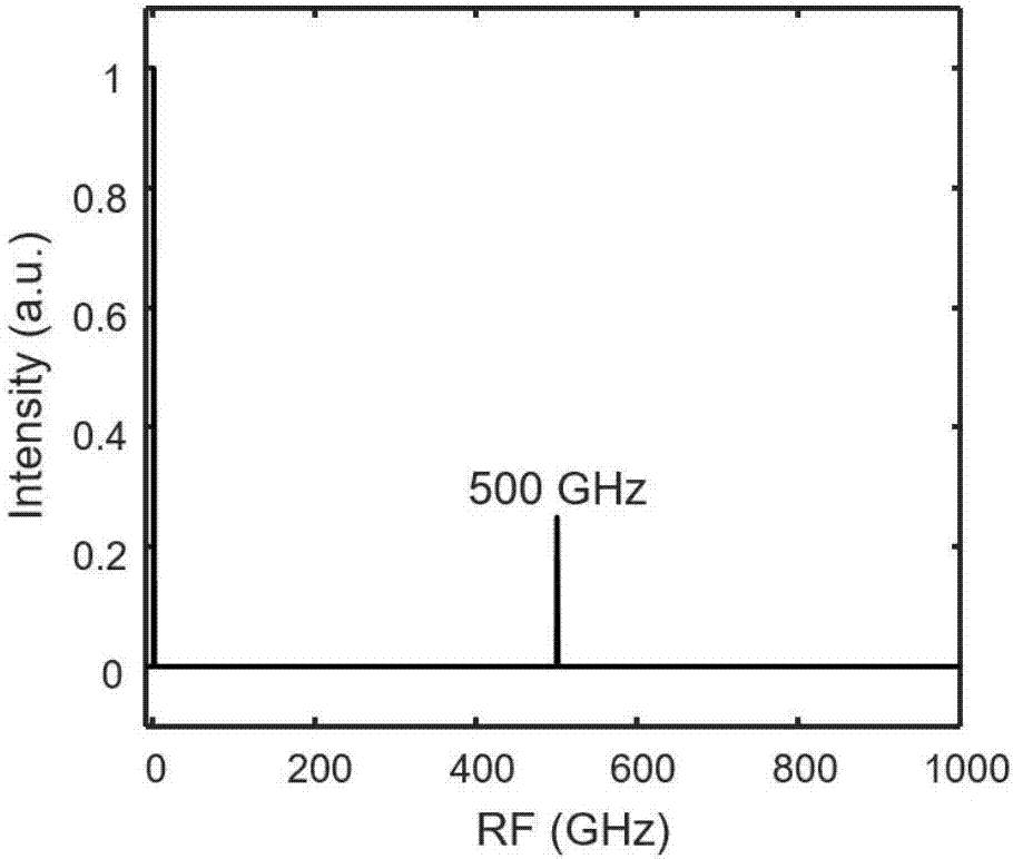 Method and system for achieving real-time measurement of big bandwidth optical signal radio frequency spectrums