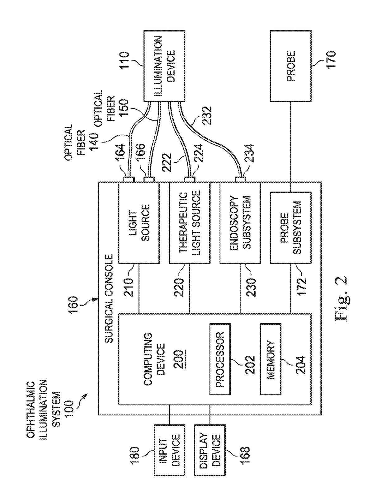 Ophthalmic illumination profiles and associated devices, systems, and methods