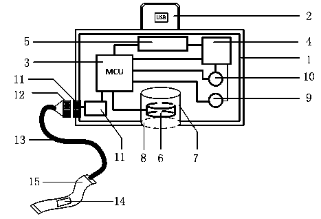 Mobile phone medical device for human health monitoring and diagnosis