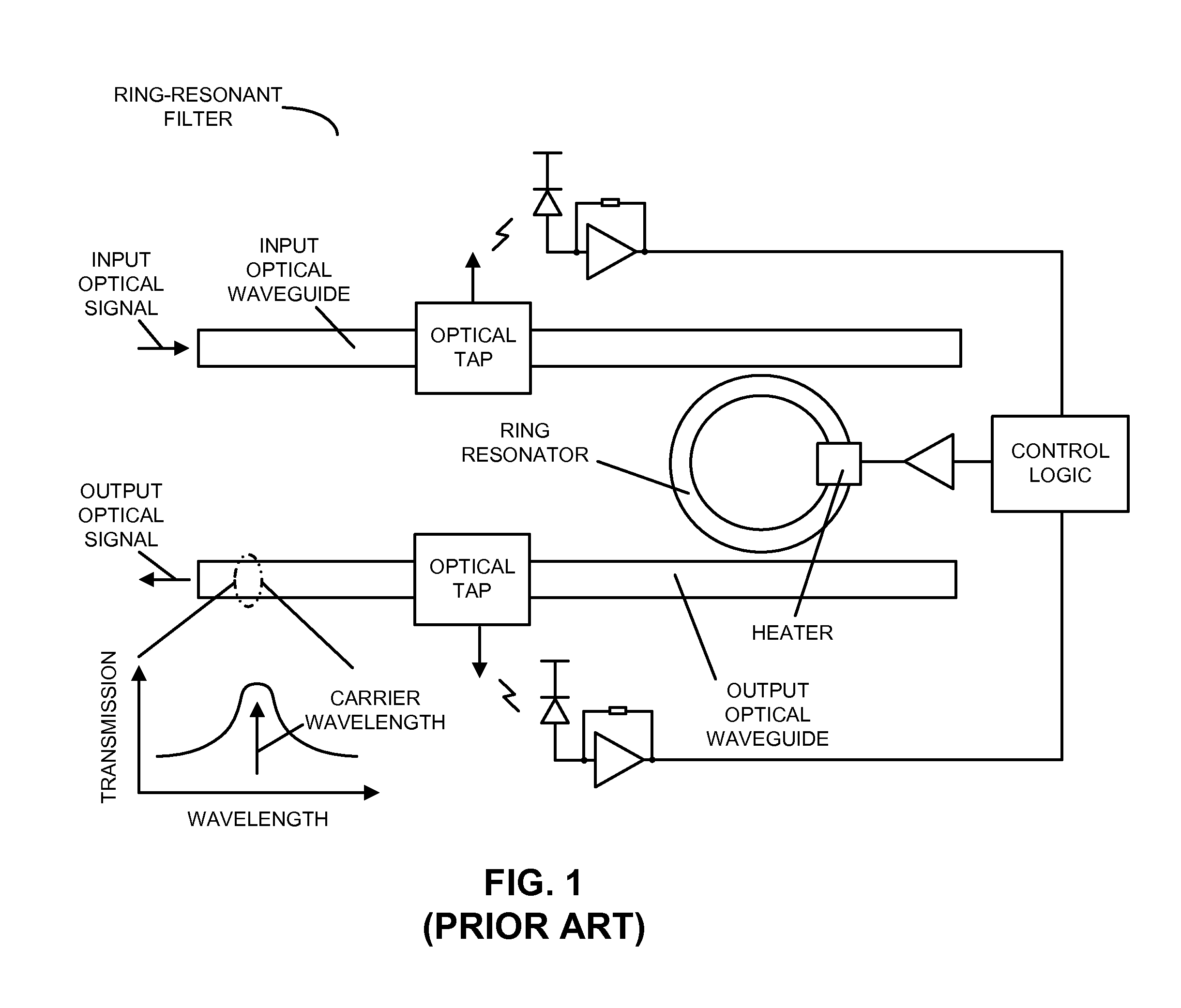 Wavelength-locking a ring-resonator filter