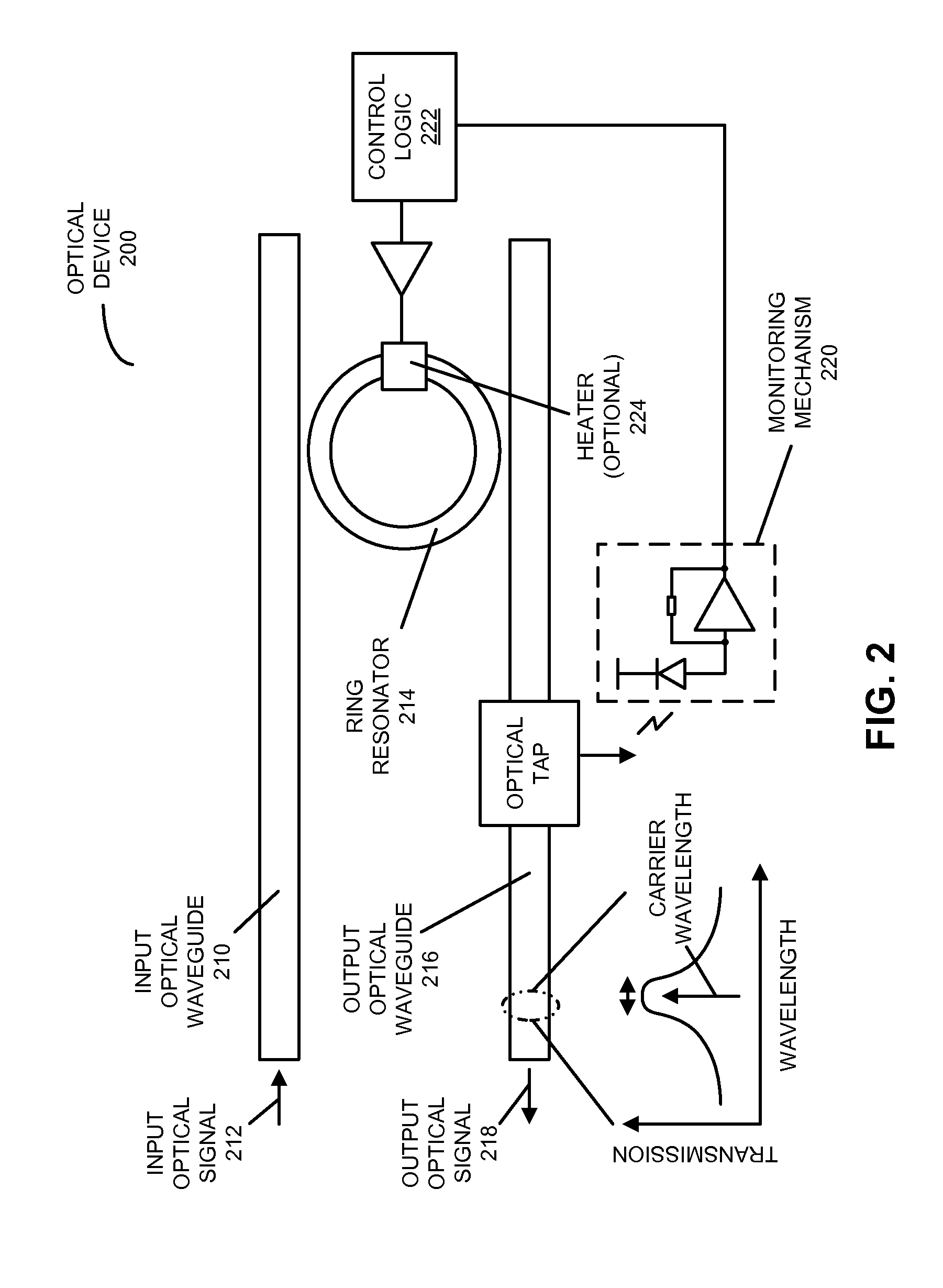 Wavelength-locking a ring-resonator filter