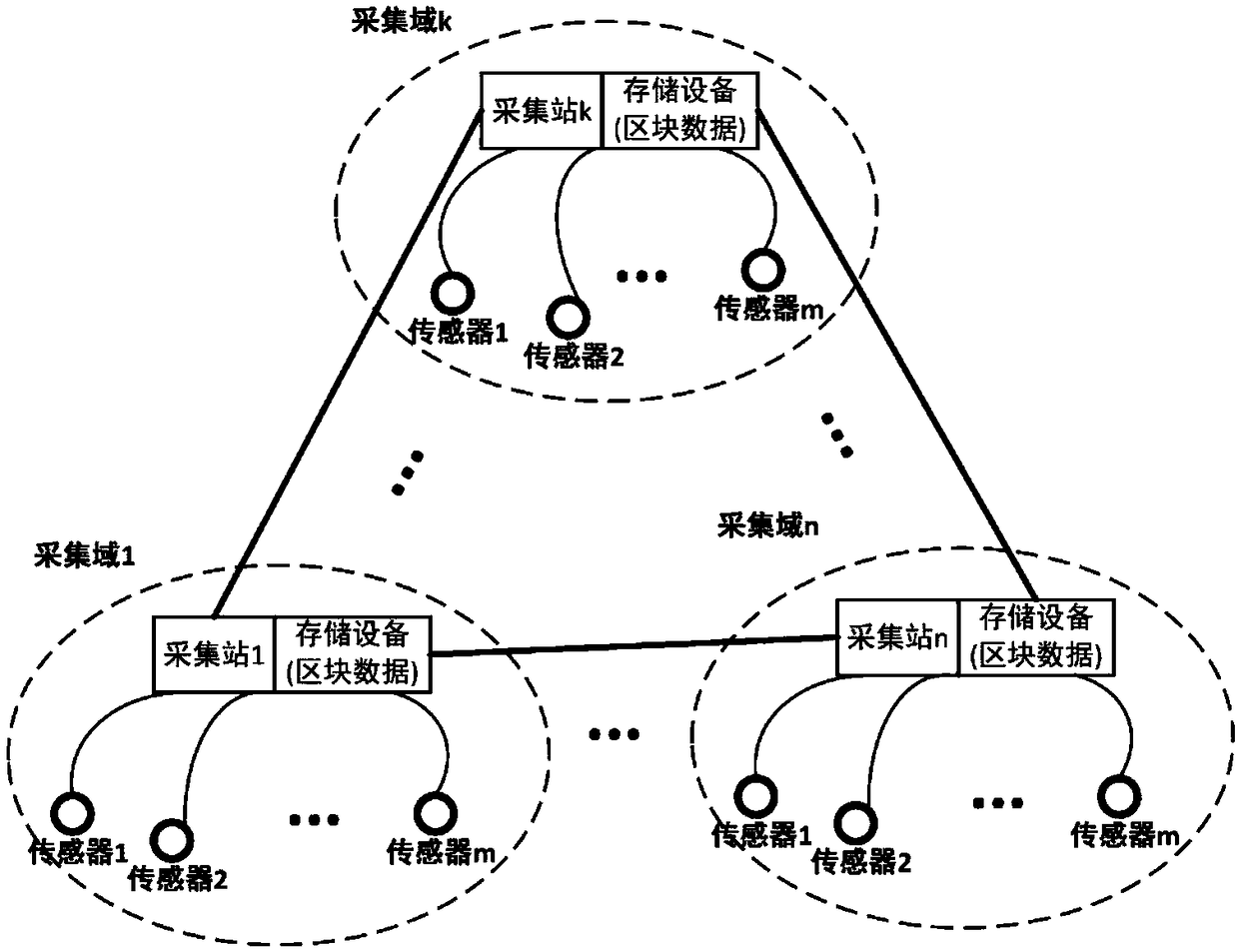 Distributed power equipment information acquisition system and method based on blockchain