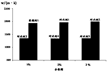 Preparation process for graphene composite carbon-based high-temperature film