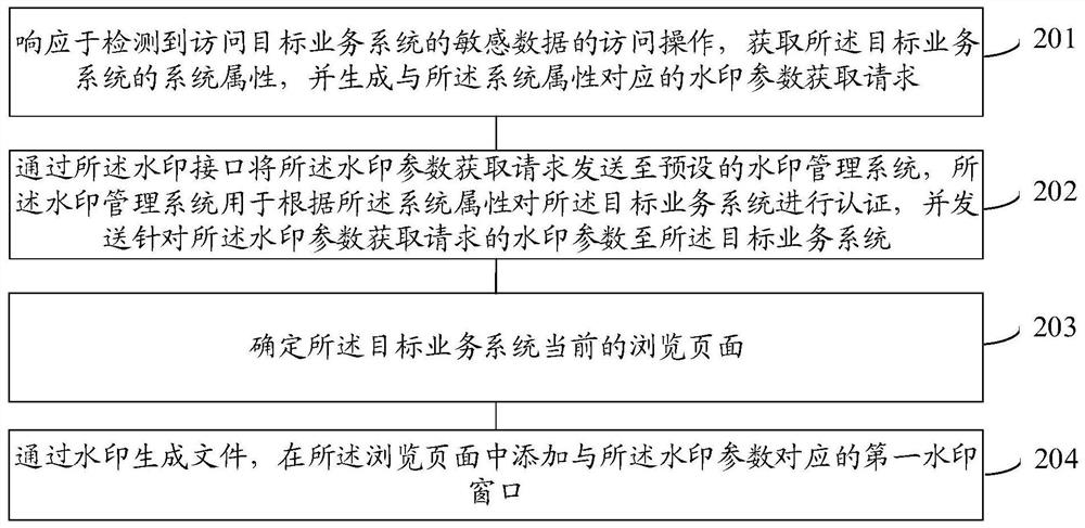 Watermark adding method and device