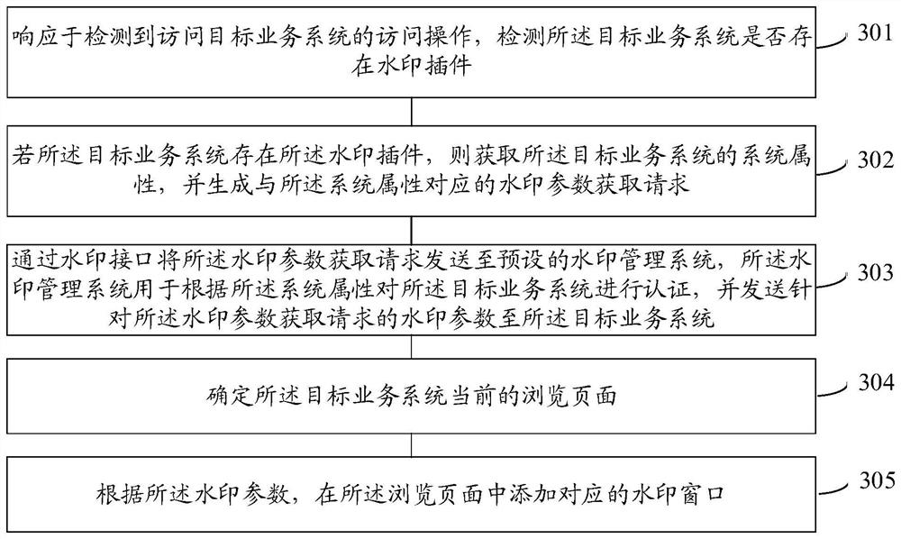 Watermark adding method and device