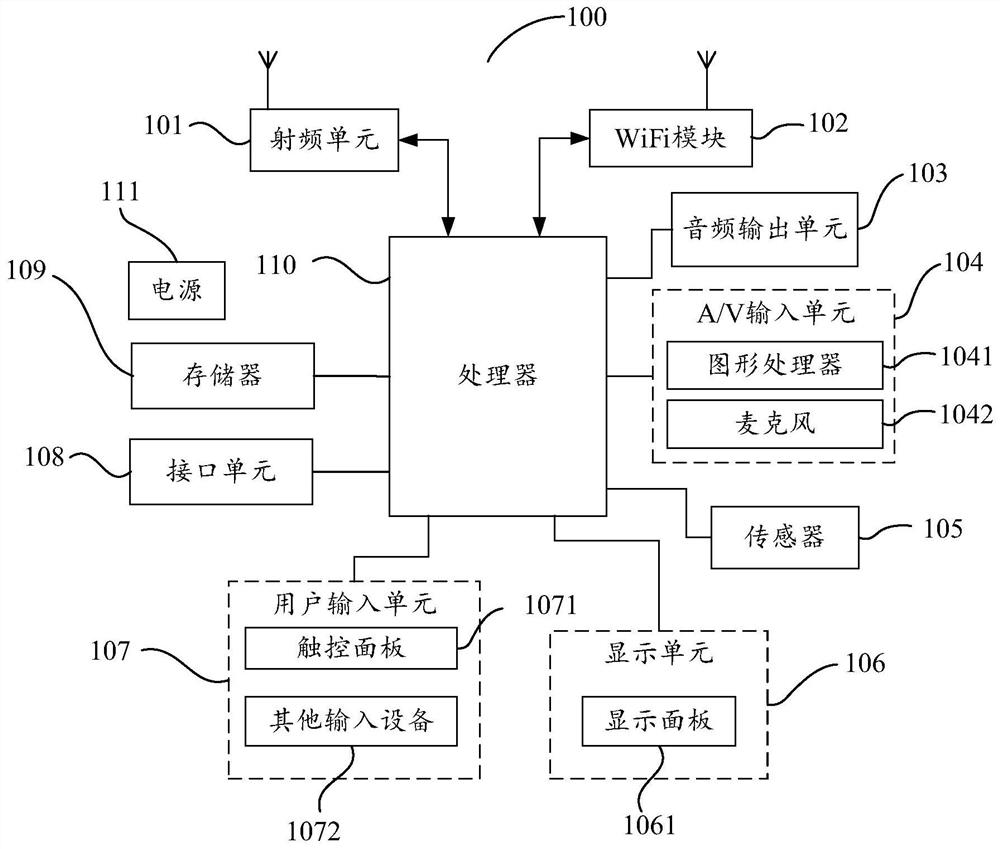 A power saving method, mobile terminal and computer-readable storage medium