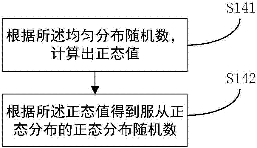 Method, device and system for option pricing