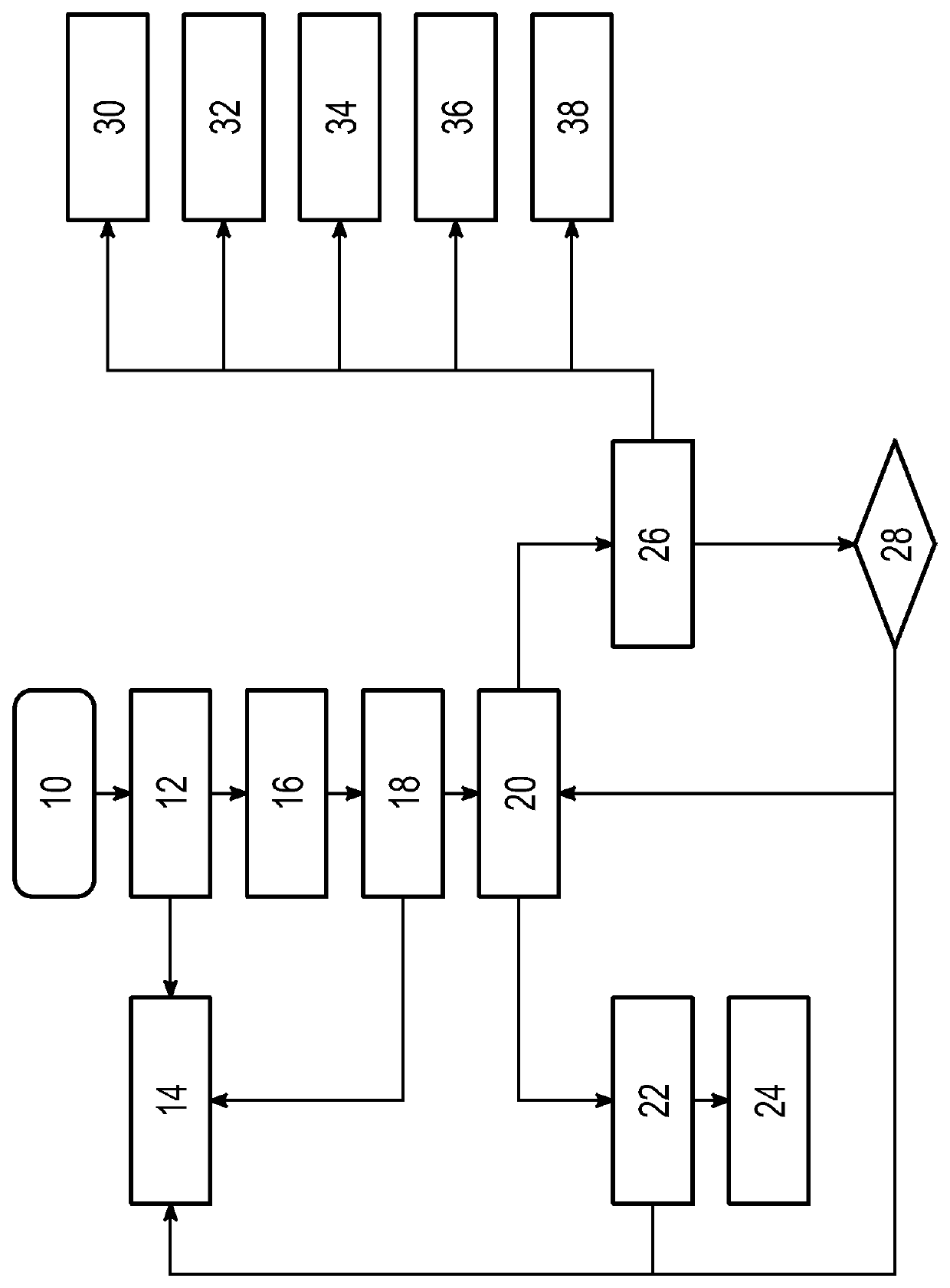 Method for operating a motor vehicle comprising a power take-off unit