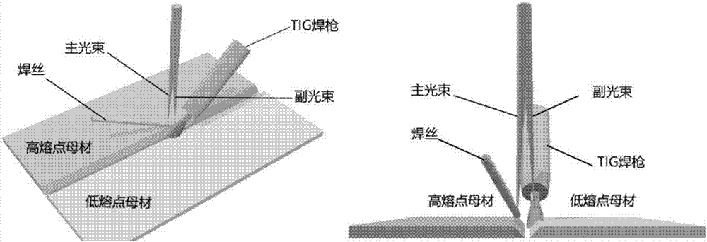 Method adopting double-beam laser and TIG composite filler wire fusing-brazing for dissimilar materials