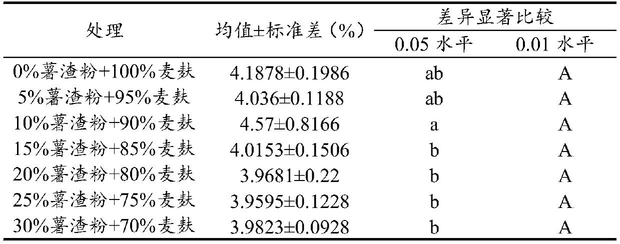 Method for promoting growth, development and reproductive development of yellow mealworms