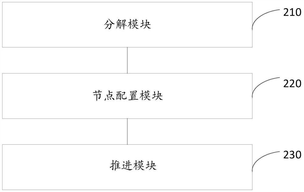 Program process debugging method and device, equipment and storage medium