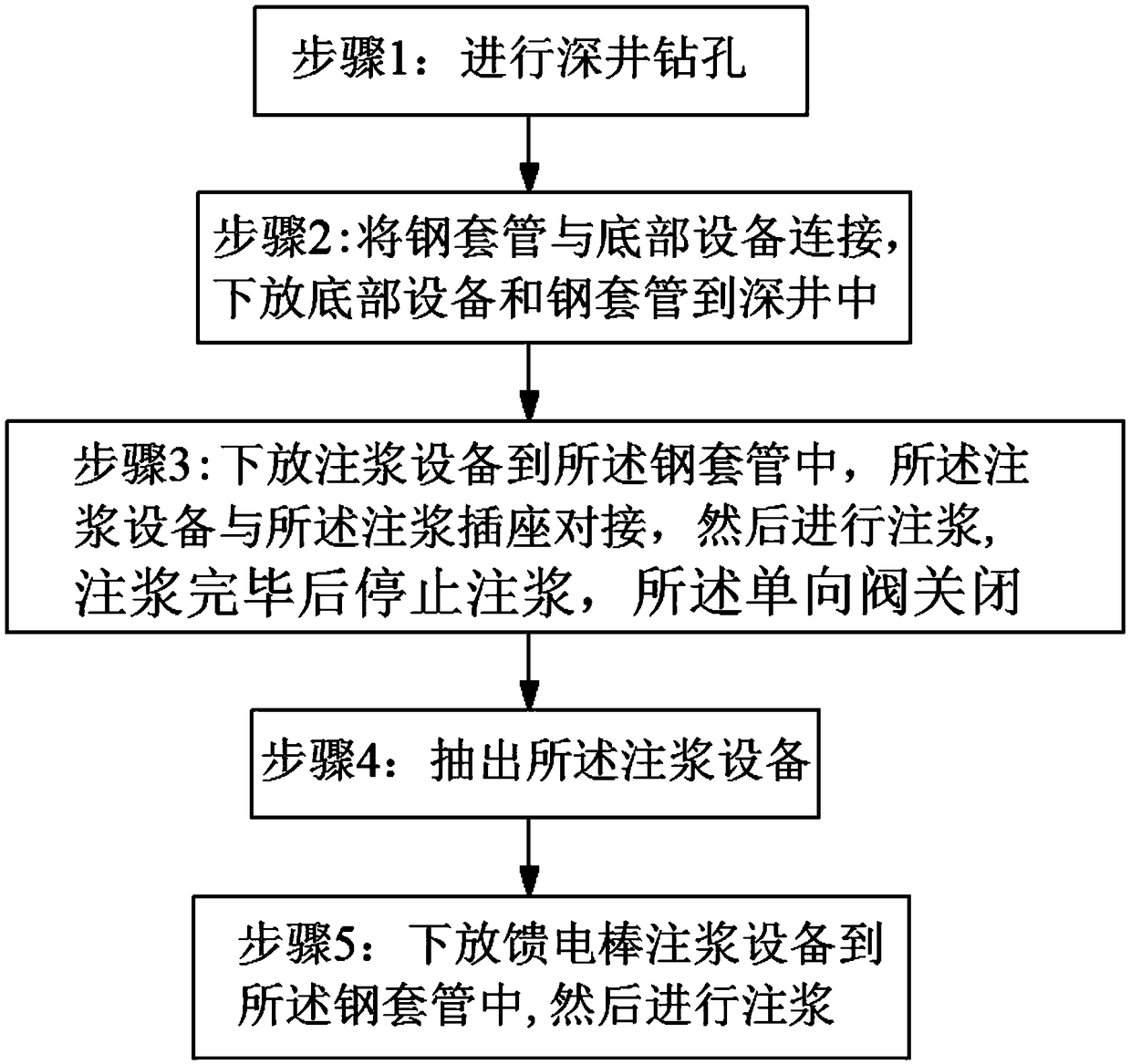 Bottom grout injection system and method suitable for deep well grounding electrode feed bar