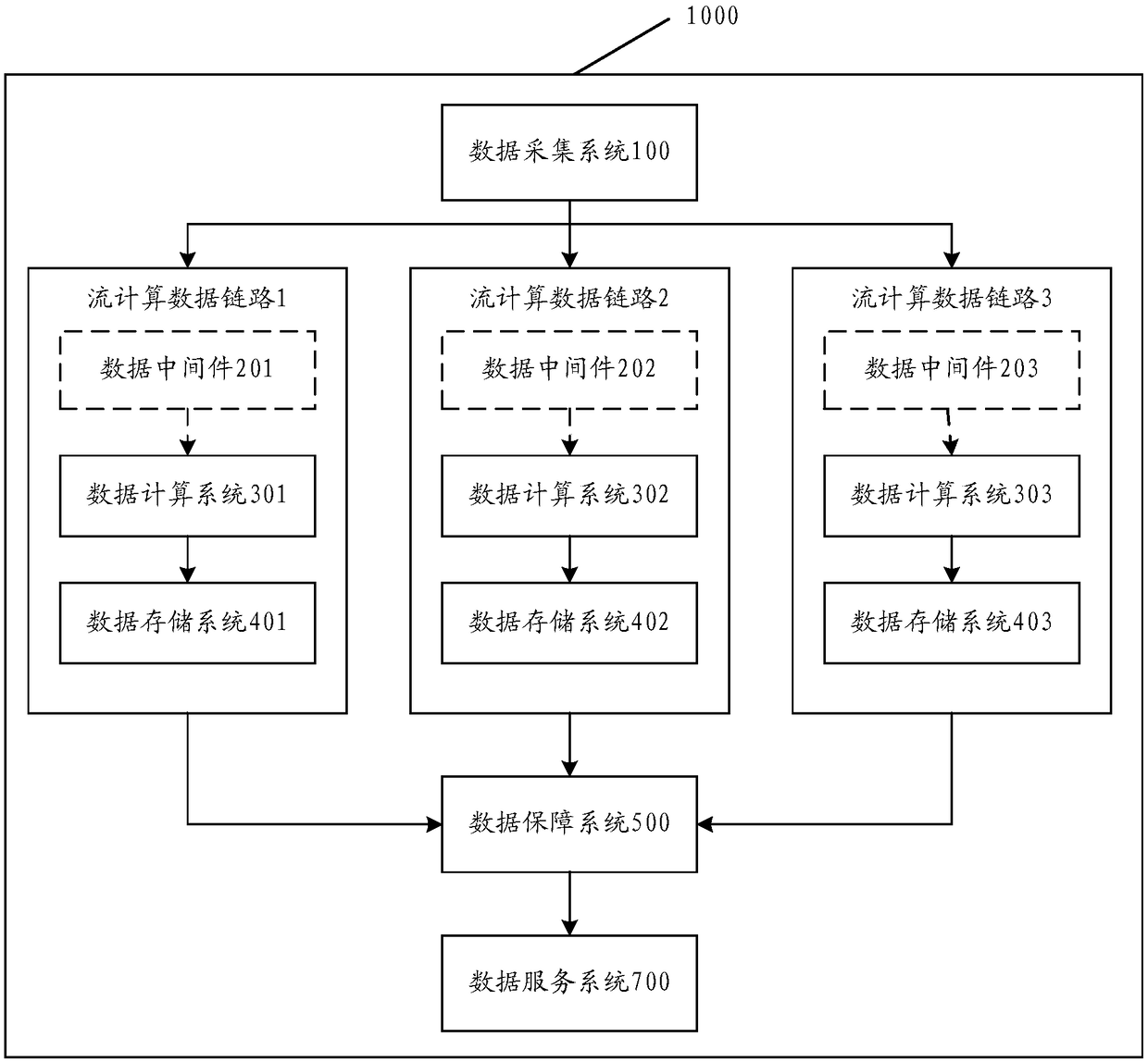 Flow calculation data link assurance method and system