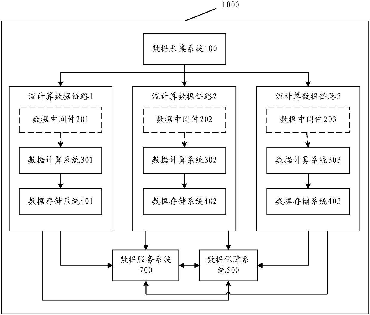 Flow calculation data link assurance method and system