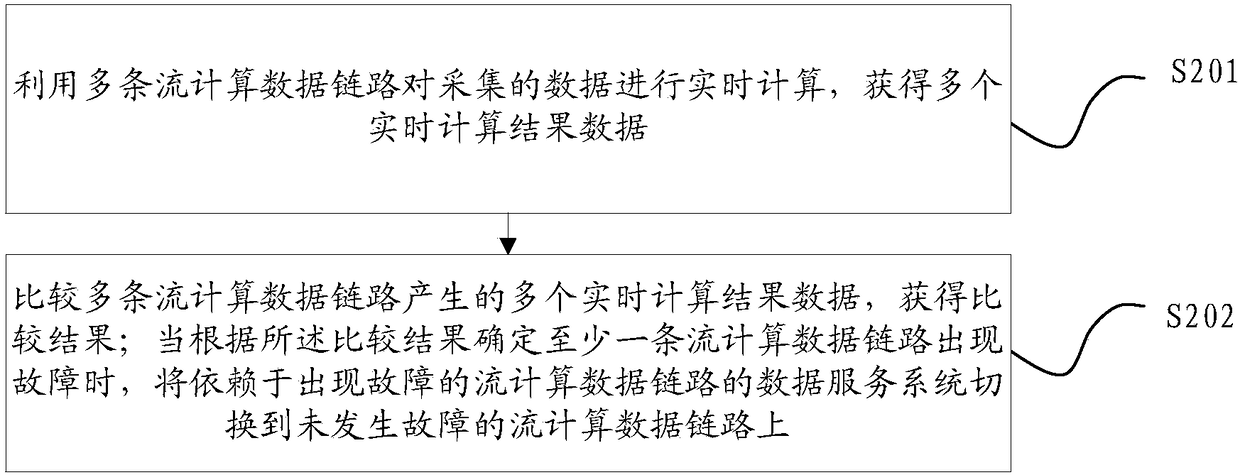 Flow calculation data link assurance method and system