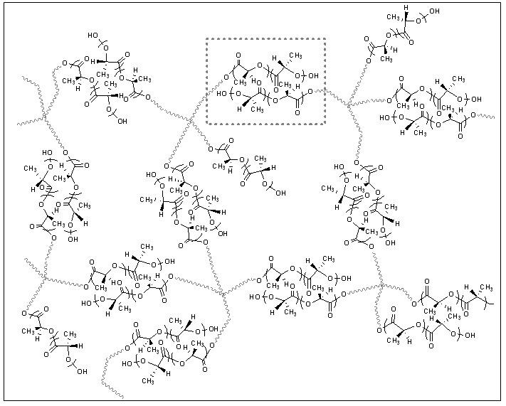 Polylactic-acid-based isotactic compound crosslinking copolymer and preparation method thereof