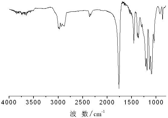 Polylactic-acid-based isotactic compound crosslinking copolymer and preparation method thereof