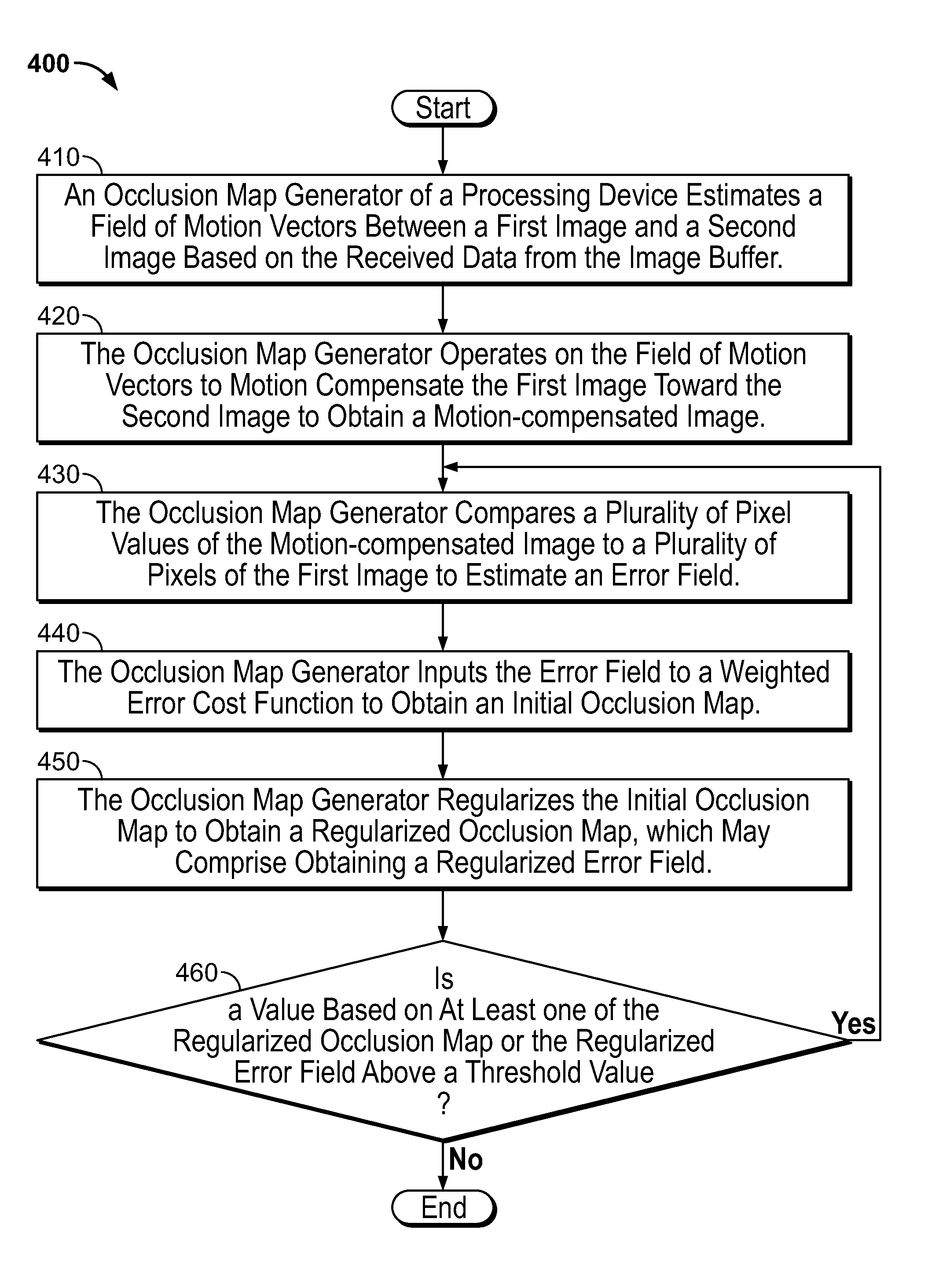 Digital processing method and system for determination of object occlusion in an image sequence