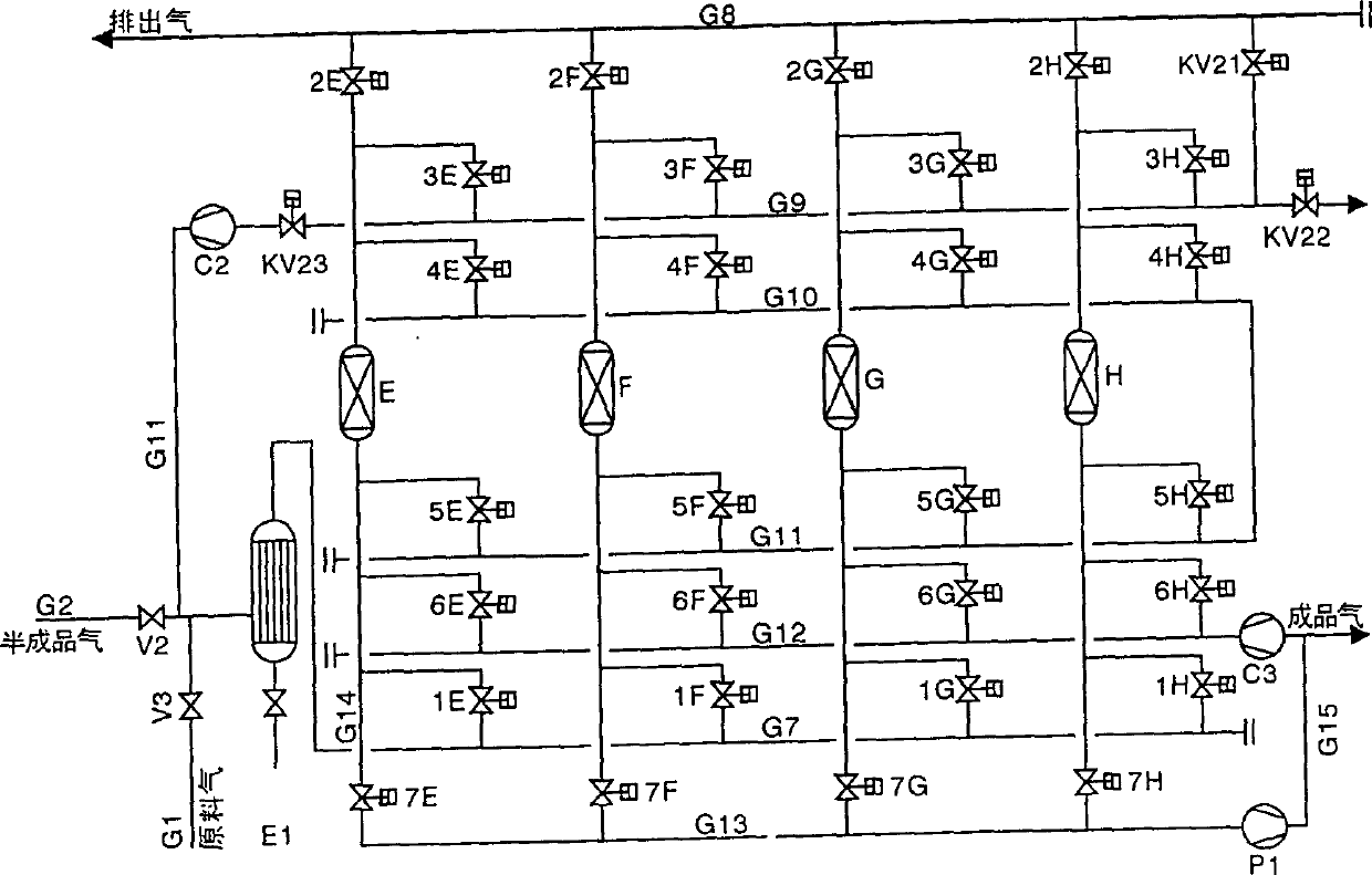 Pressure swing adsorption method for distilling olefin or ethane from gas mixture