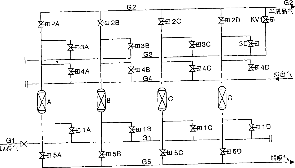 Pressure swing adsorption method for distilling olefin or ethane from gas mixture