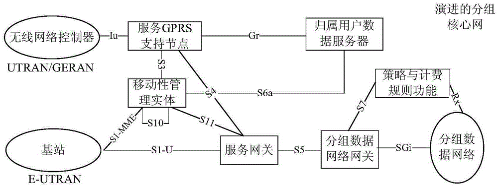 Processing method and apparatus for data transmission