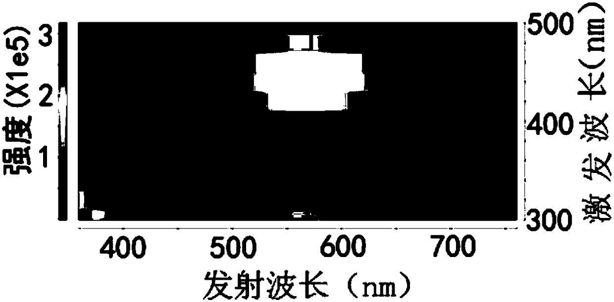 Preparation of copper ion-doped carbon quantum dots, obtained carbon quantum dots and application