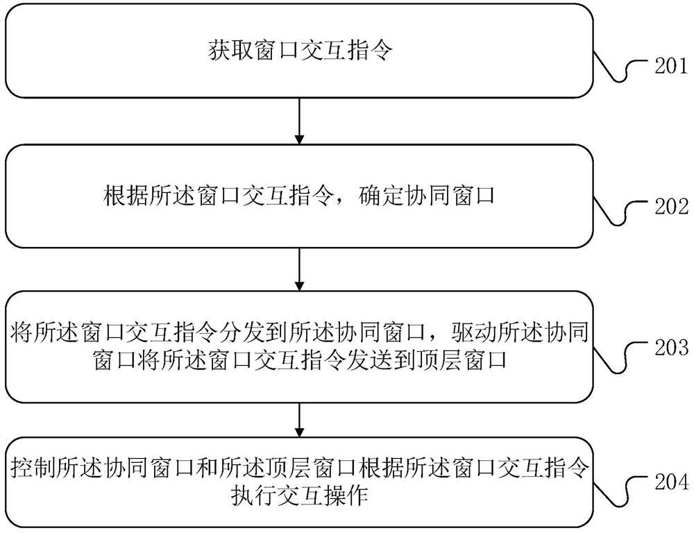 Multi-window interaction method and device, equipment and storage medium