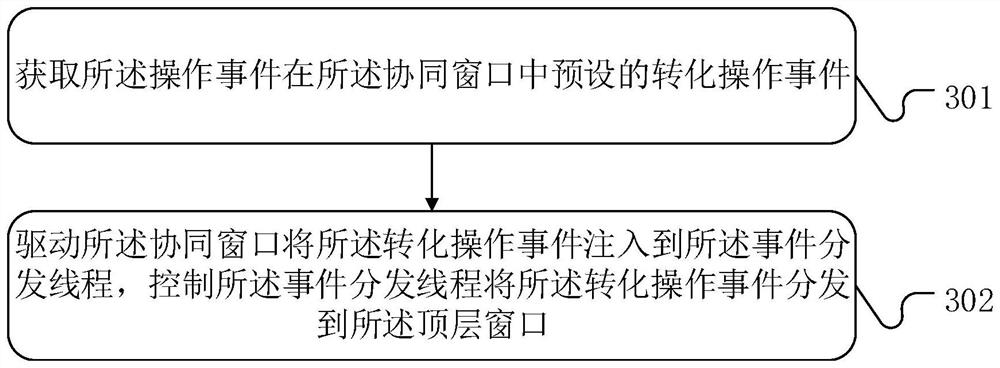 Multi-window interaction method and device, equipment and storage medium