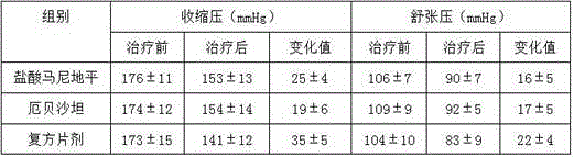 Manidipine hydrochloride and irbesartan compound tablet for treating high blood pressure and preparation method