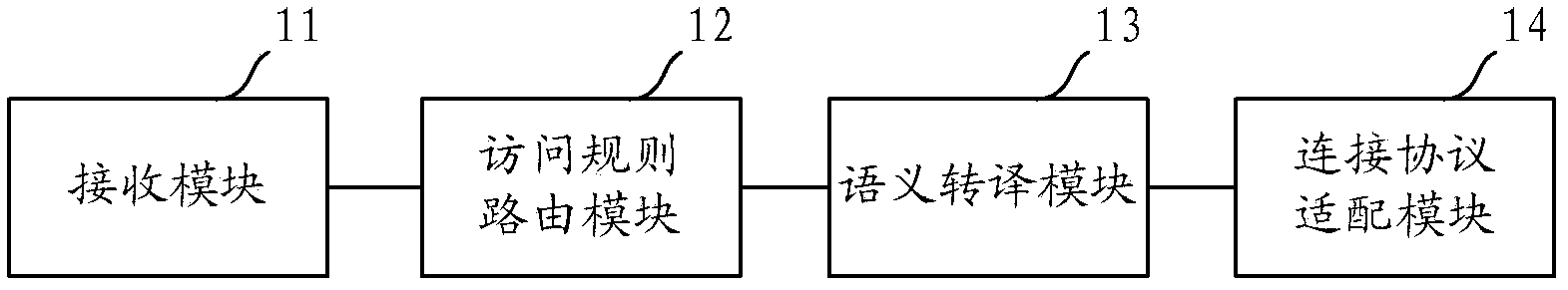 Server and database access method